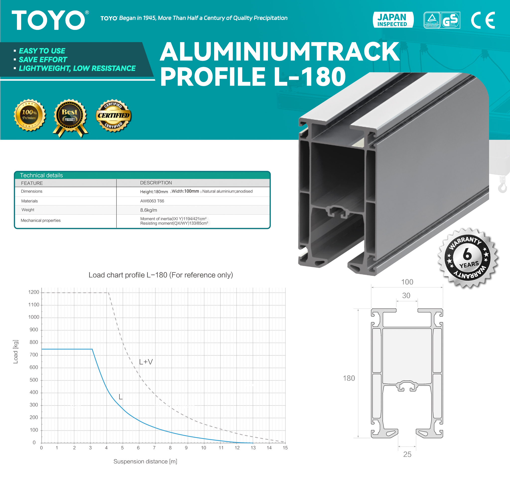 Aluminiumtrack Profile L-180(x)