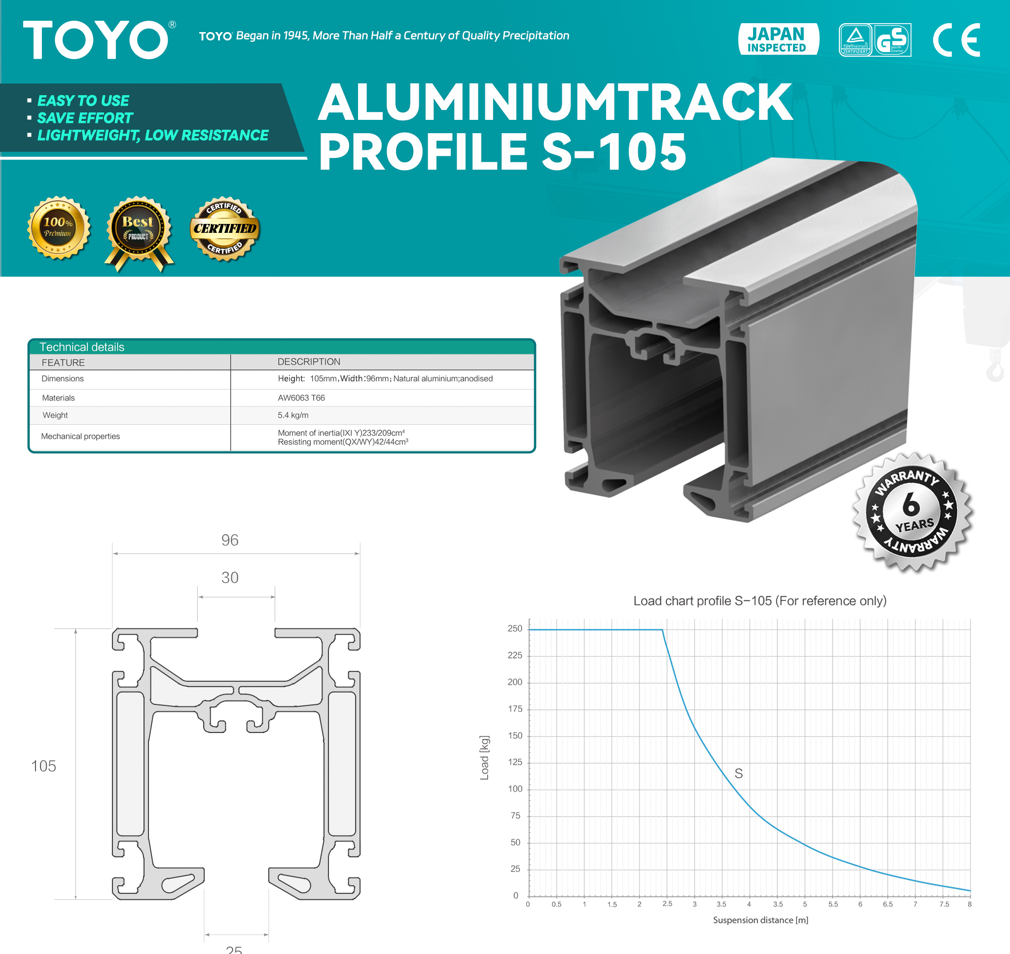 Алюминиевая направляющая Профиль S-105(x)