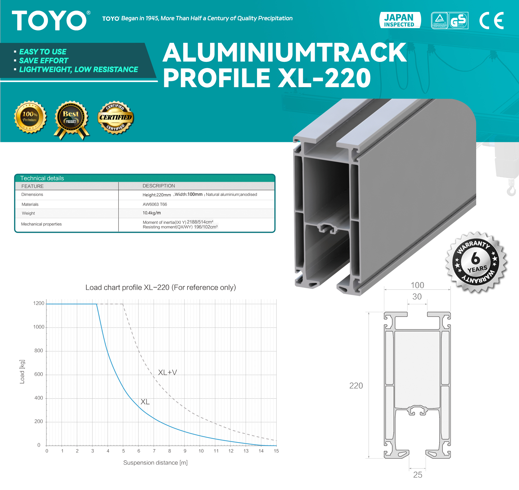 Aluminiumtrack Profile XL-220(X)