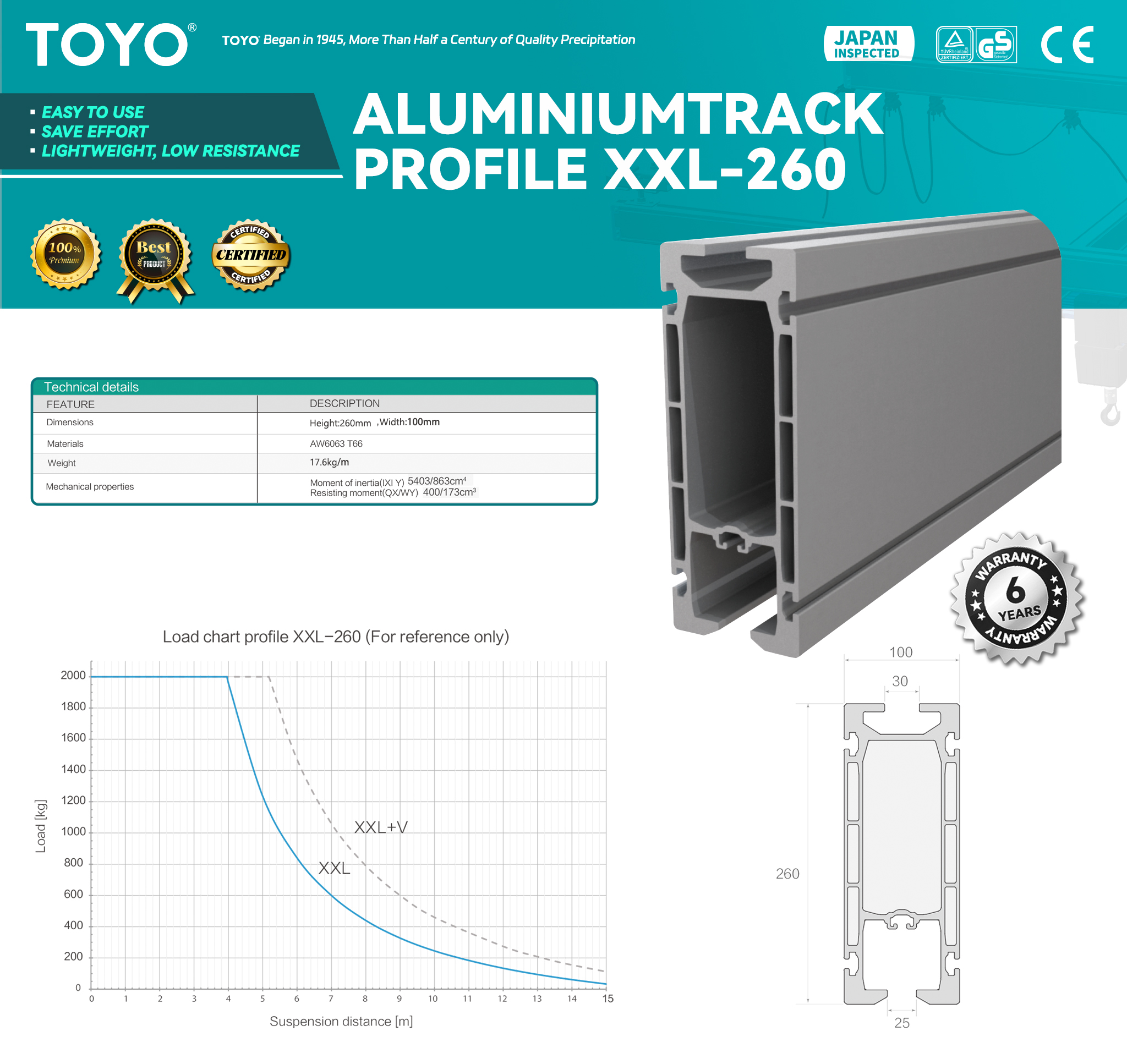 Aluminiumtrack Profile XXL-260(x)