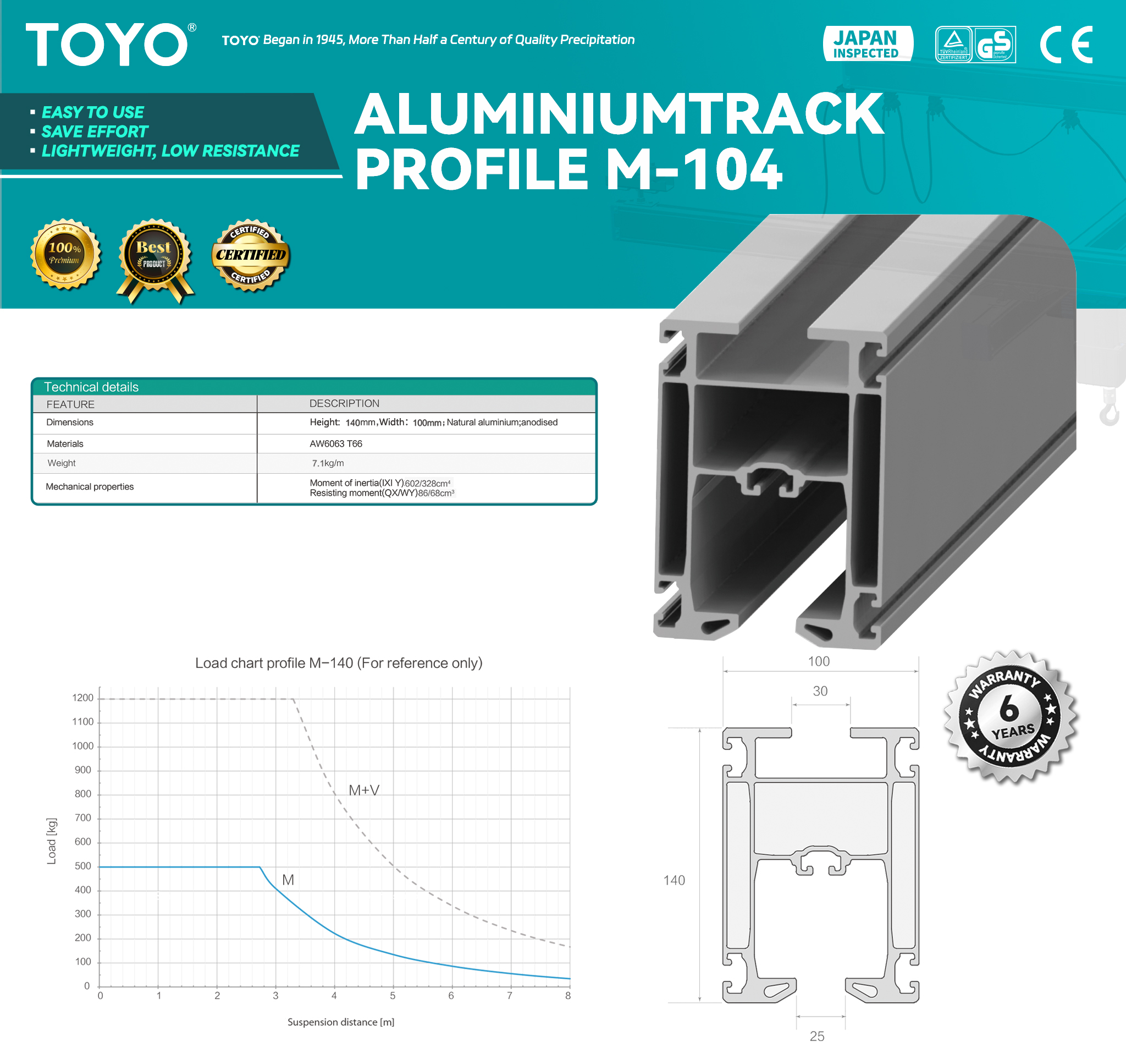 Aluminiumtrack profile M-104(x)