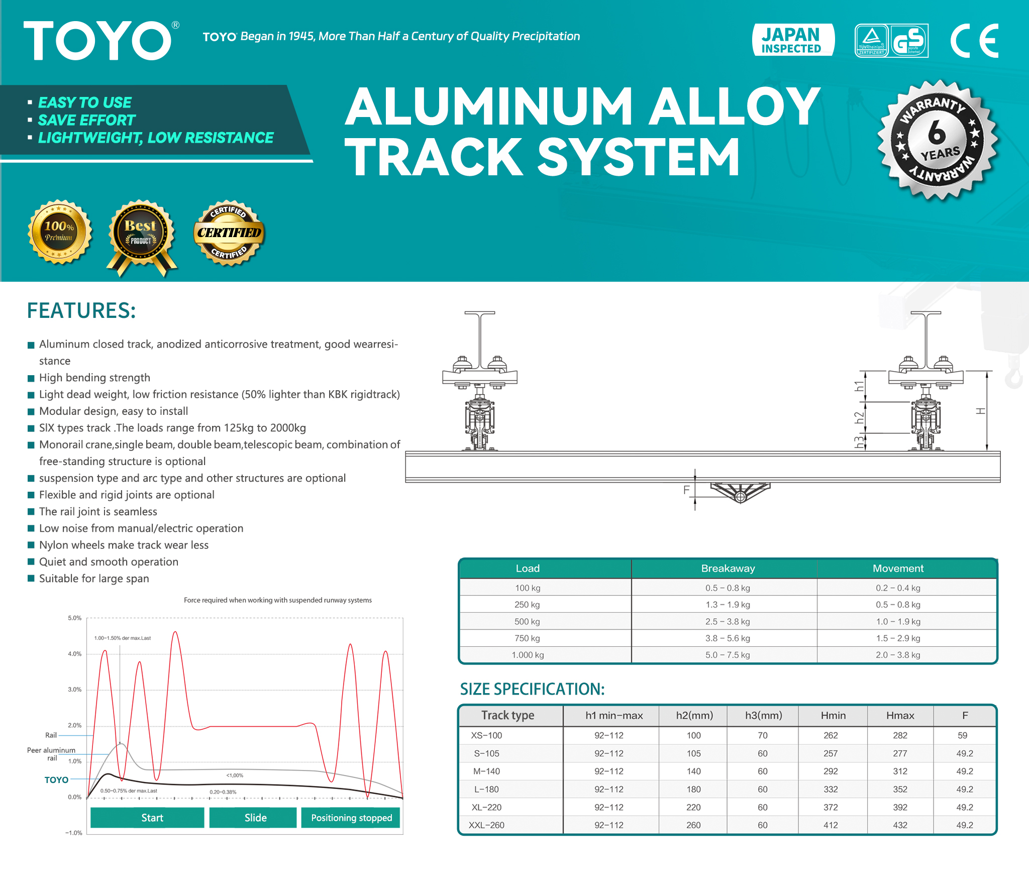 Aluminum Alloy Track System(x)