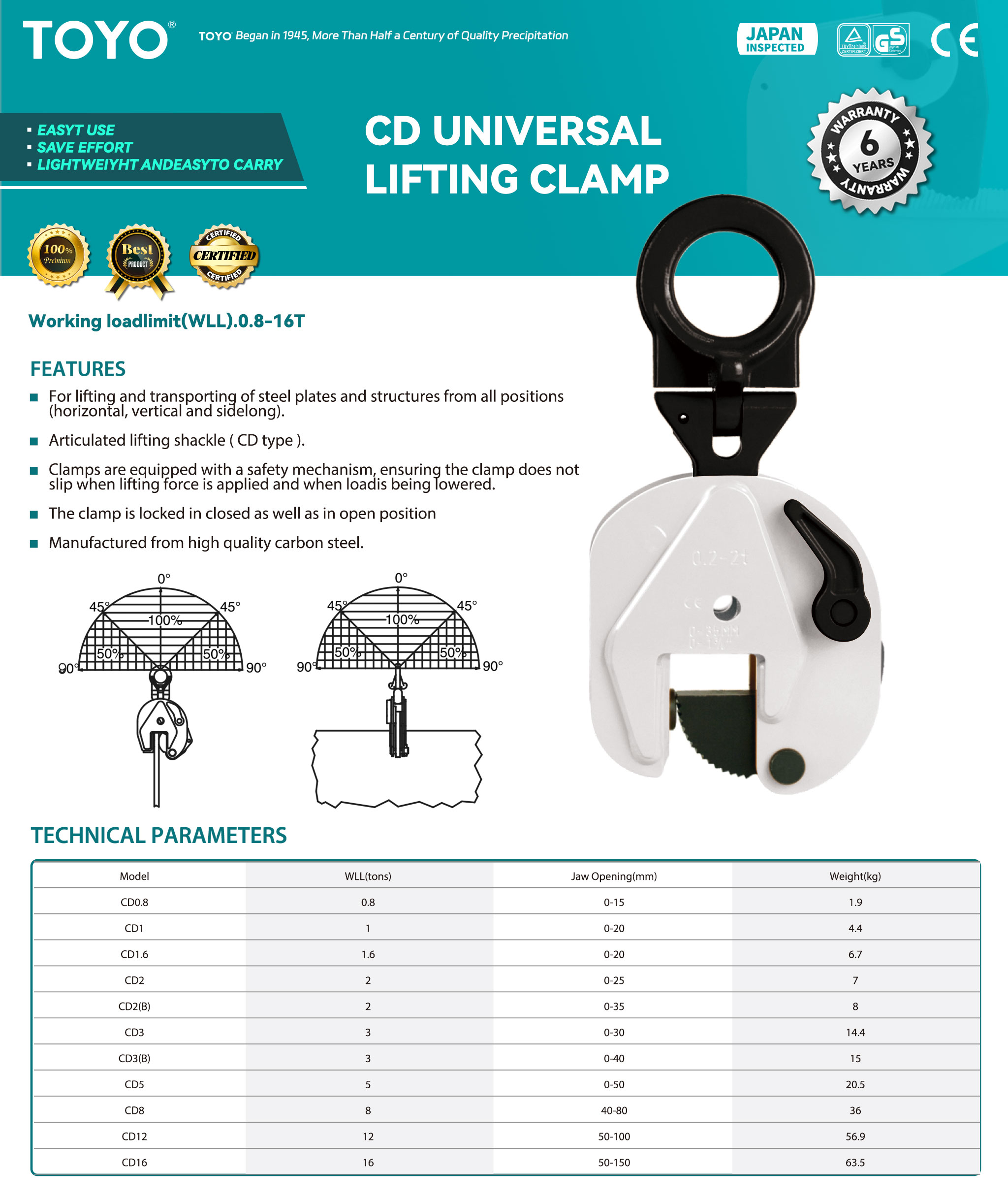 CD Universal lifting Clamp（x)