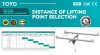 Distance Of Lifting Point Selection (x)