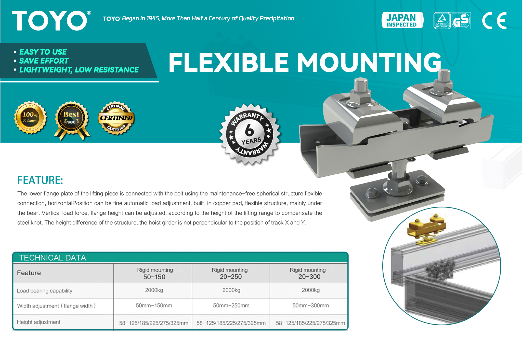 Flexible Mounting (x)