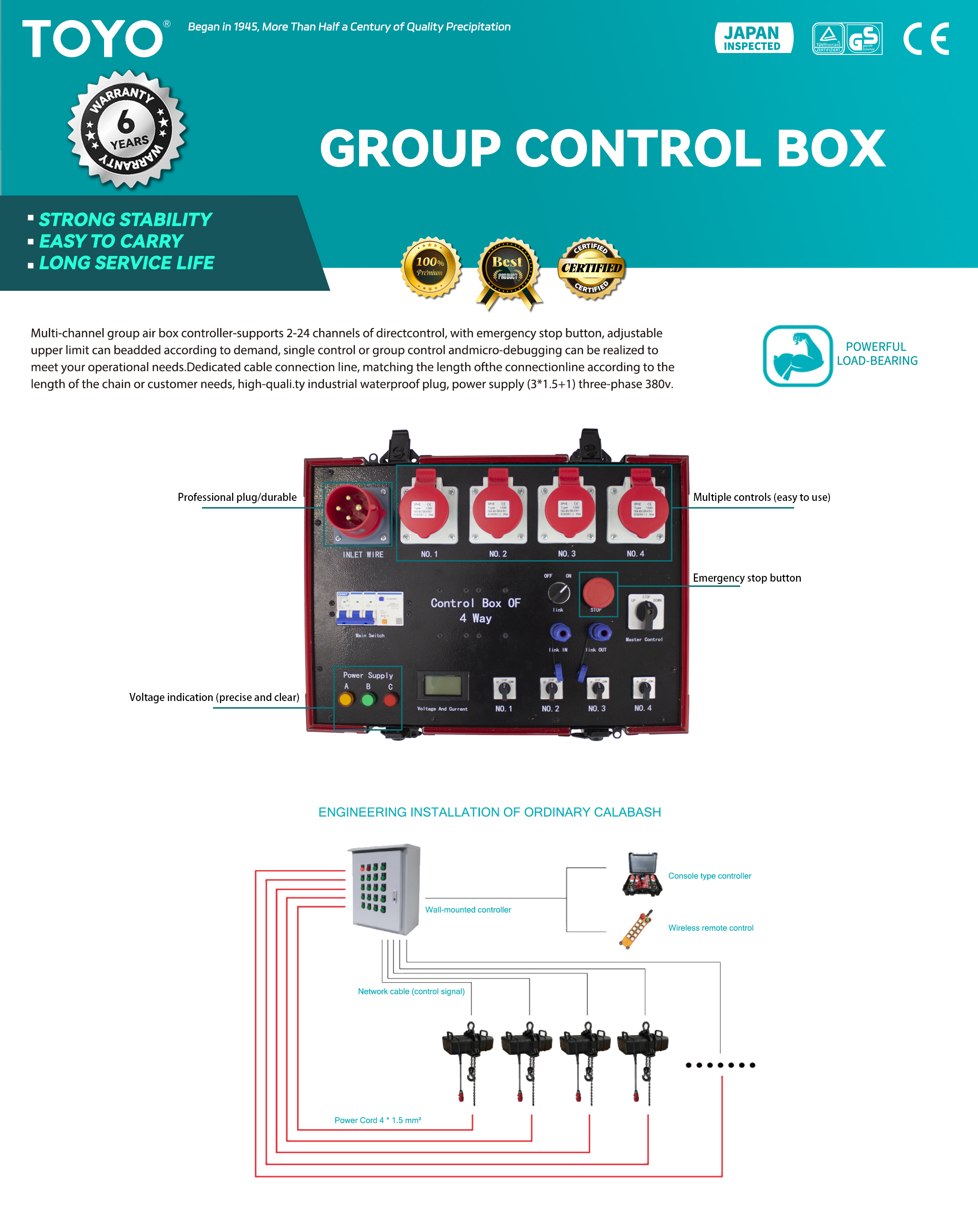 Group Control Boxl(X)