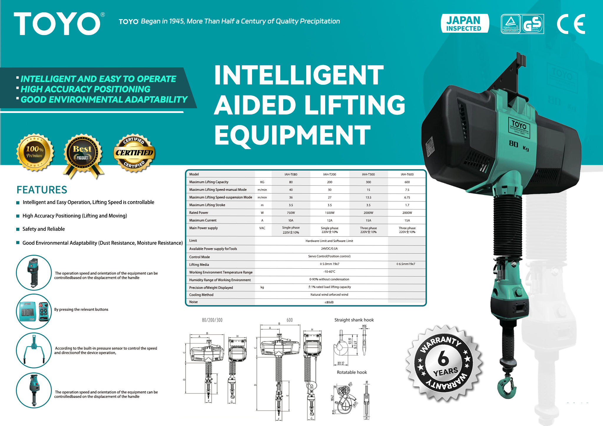Intelligent Aided Lifting Equipment(X)