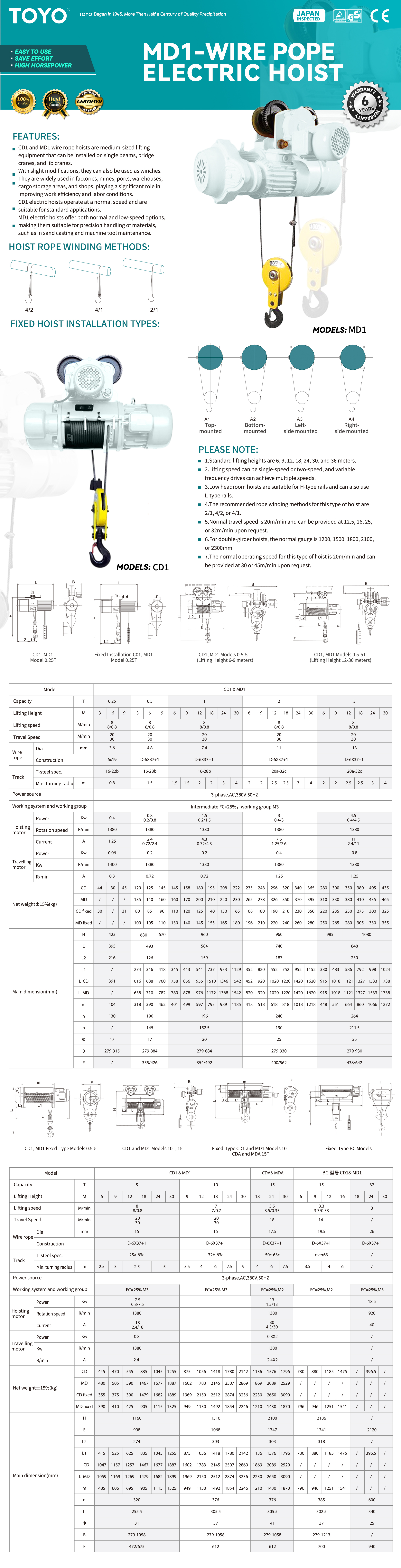 MD1 Wire Rope Electric Hoist(X)