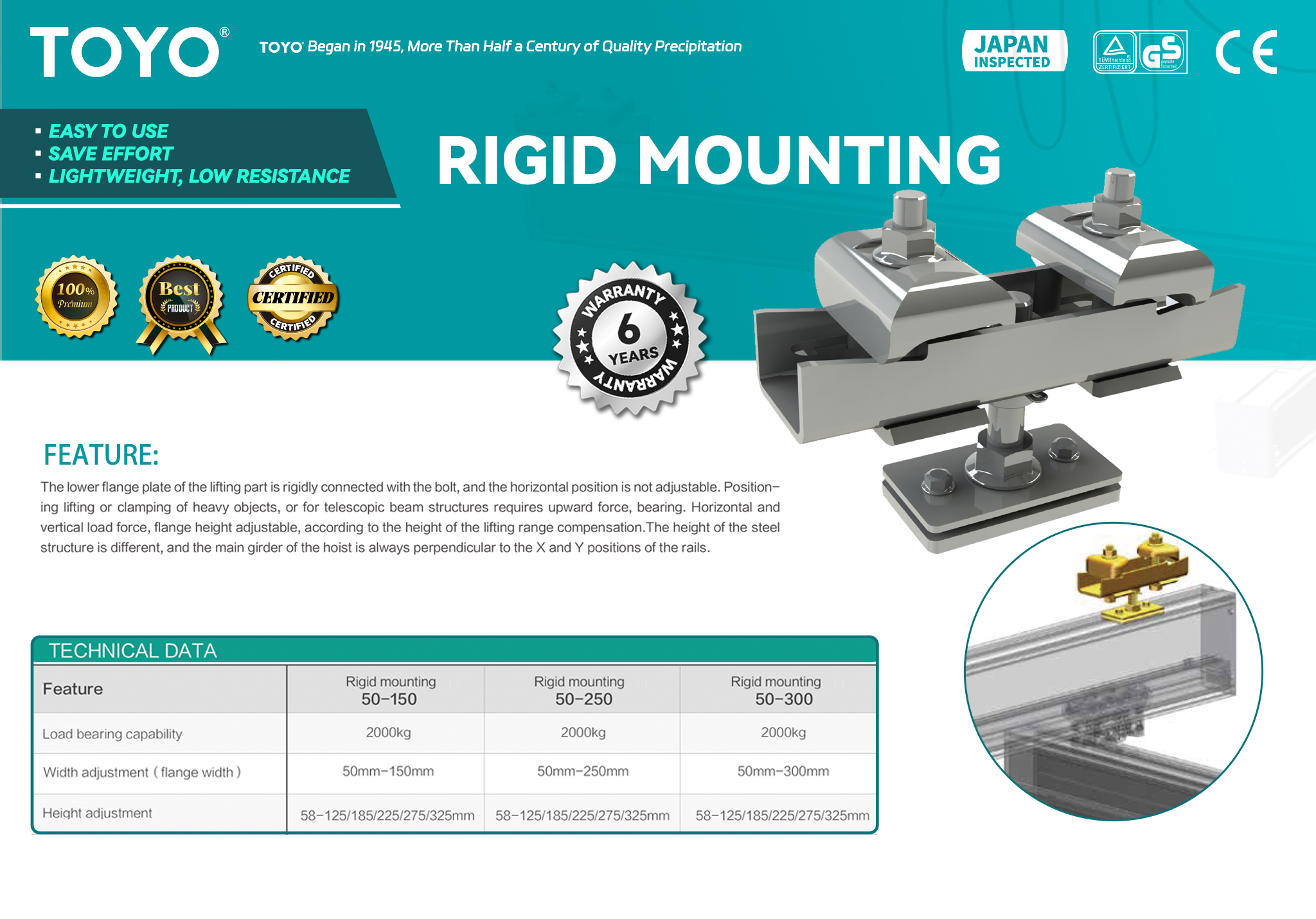 Rigid Mounting(x)