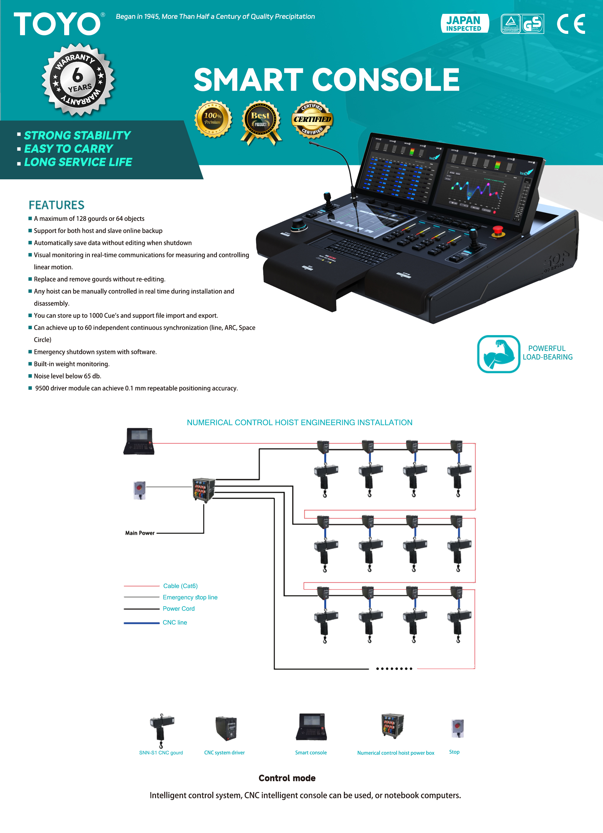 Smart console(X)
