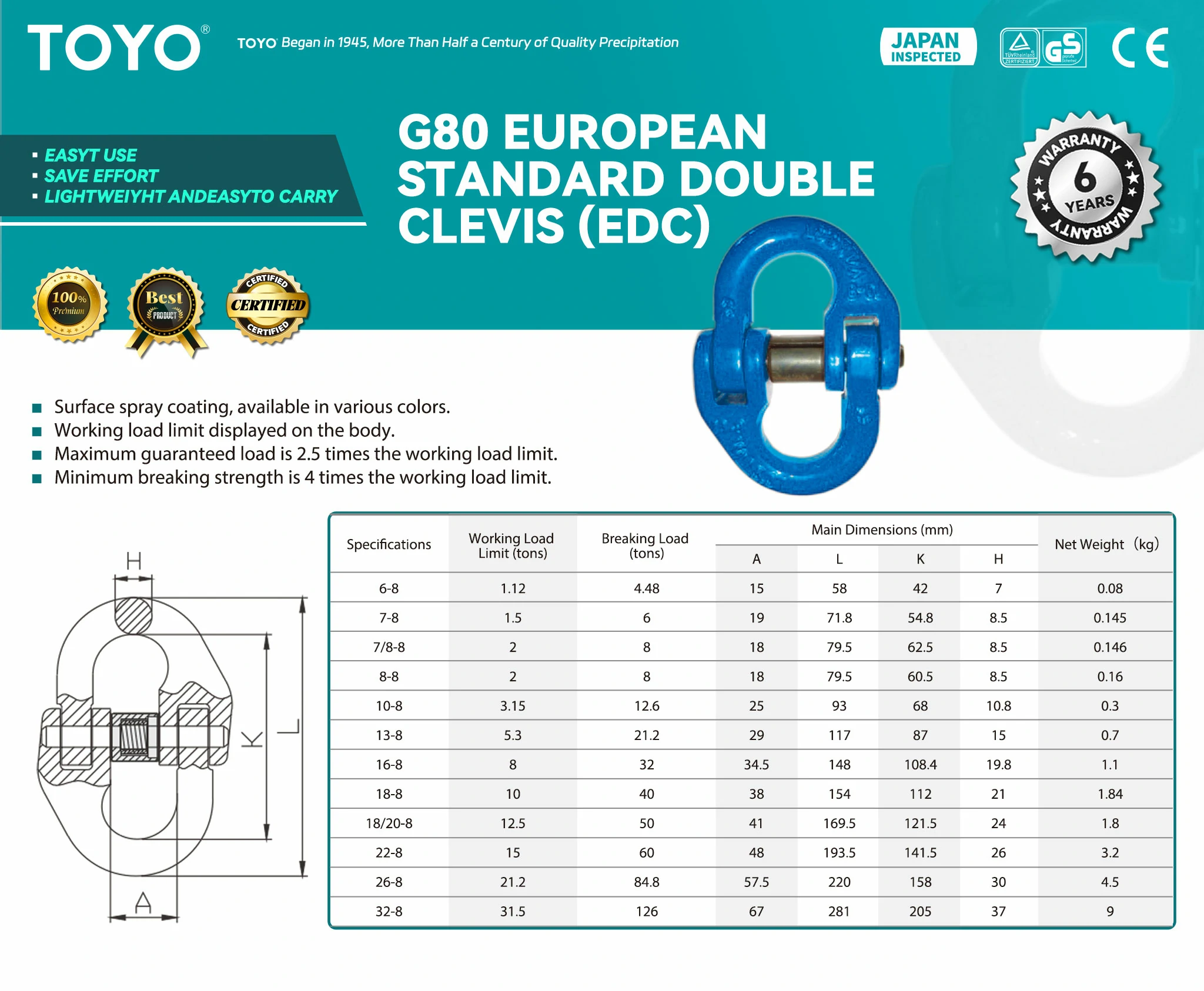 G8G80 European Standard Double Clevis (EDC)