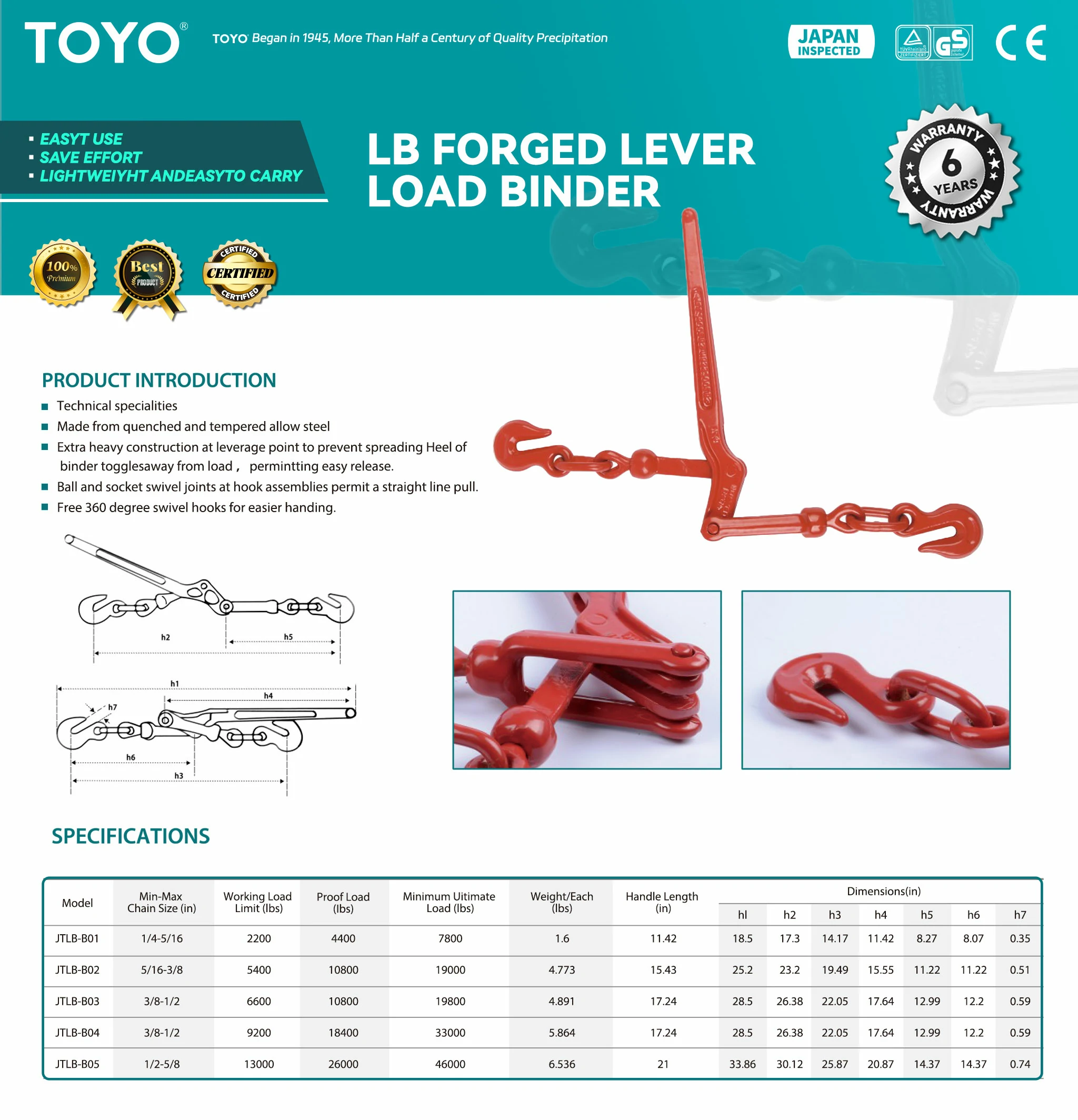 LB Forged Lever Load Binder