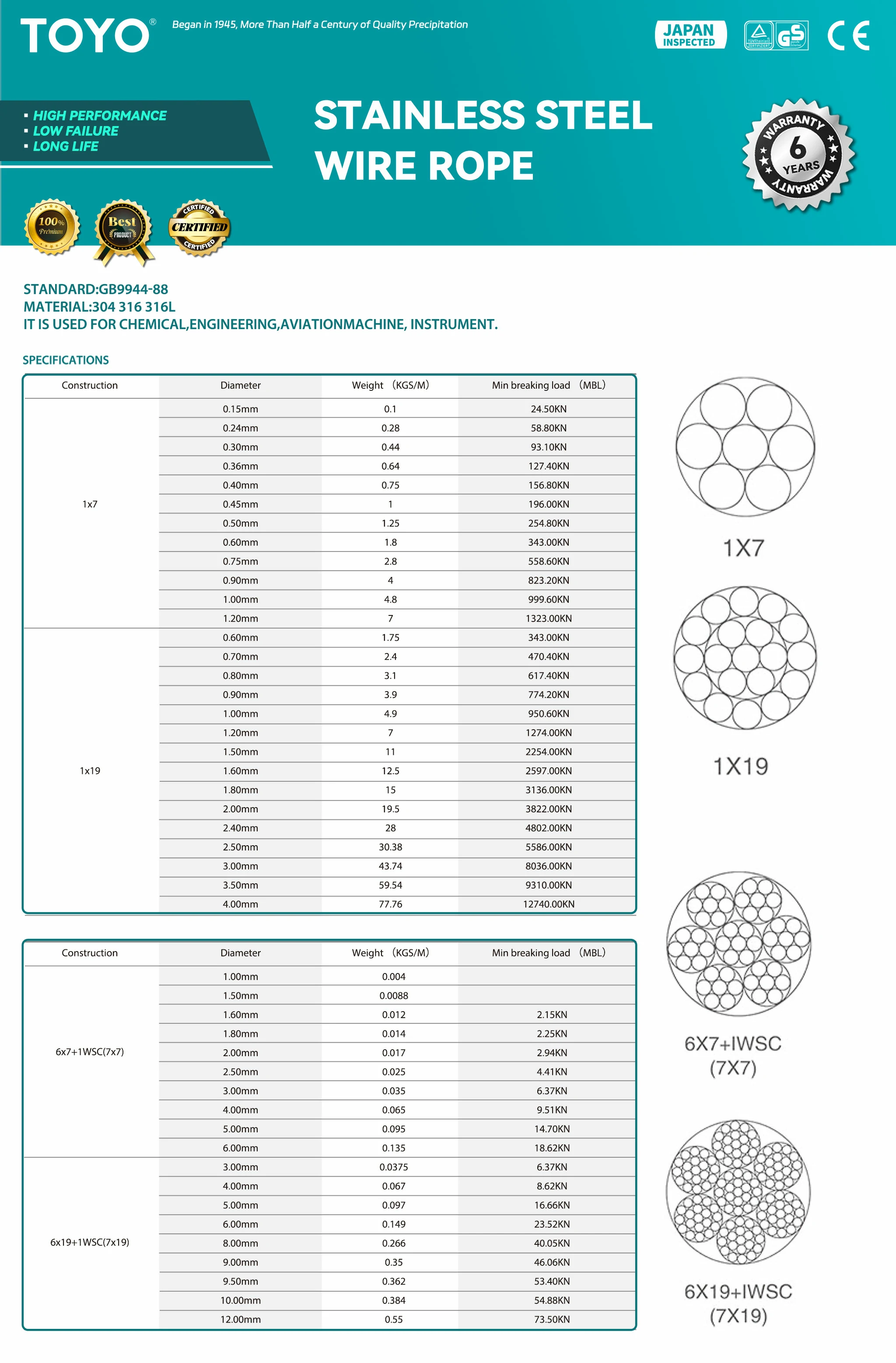 Stainless steel wire rope