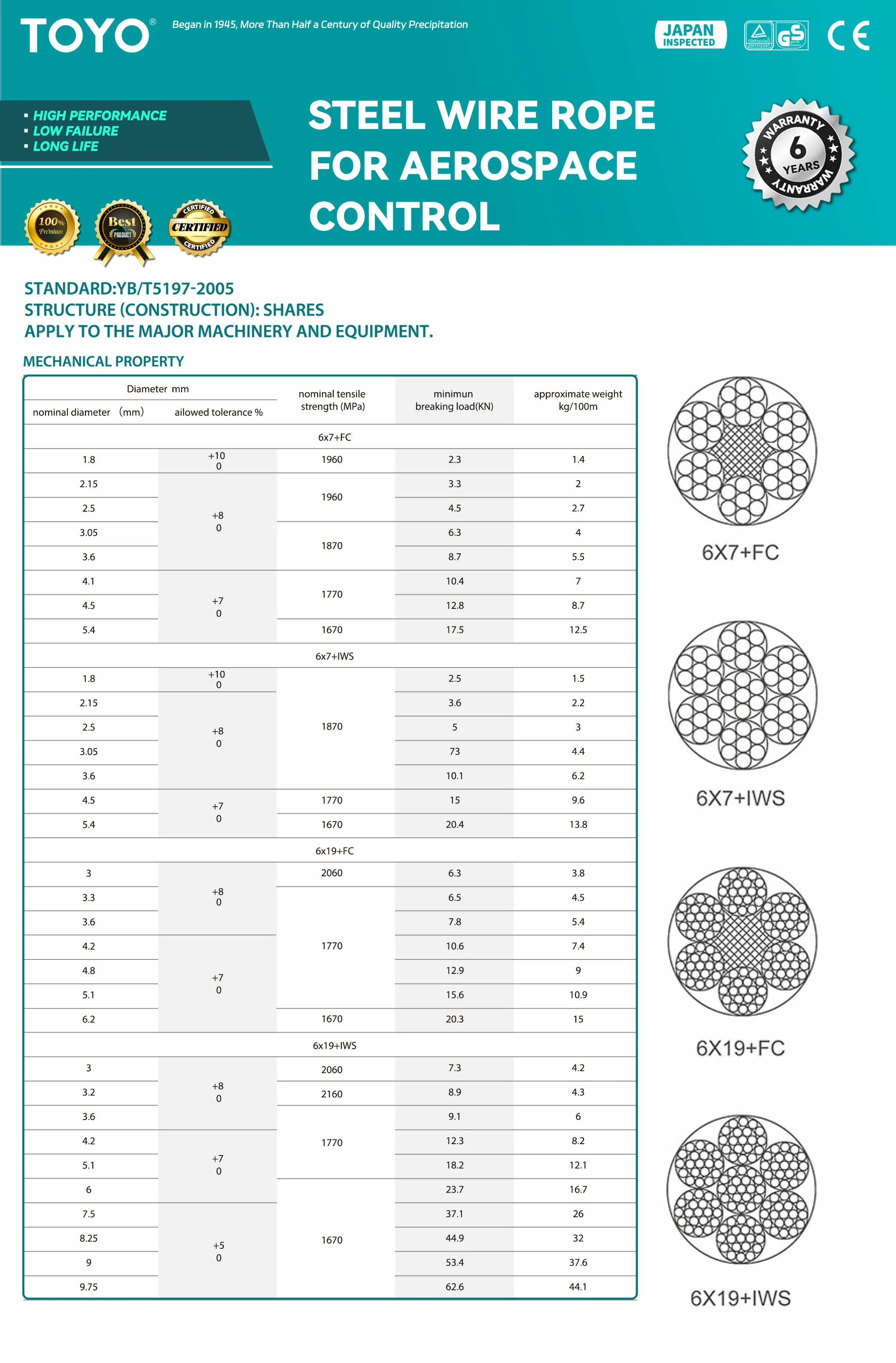 Steel wire rope for aerospace controle