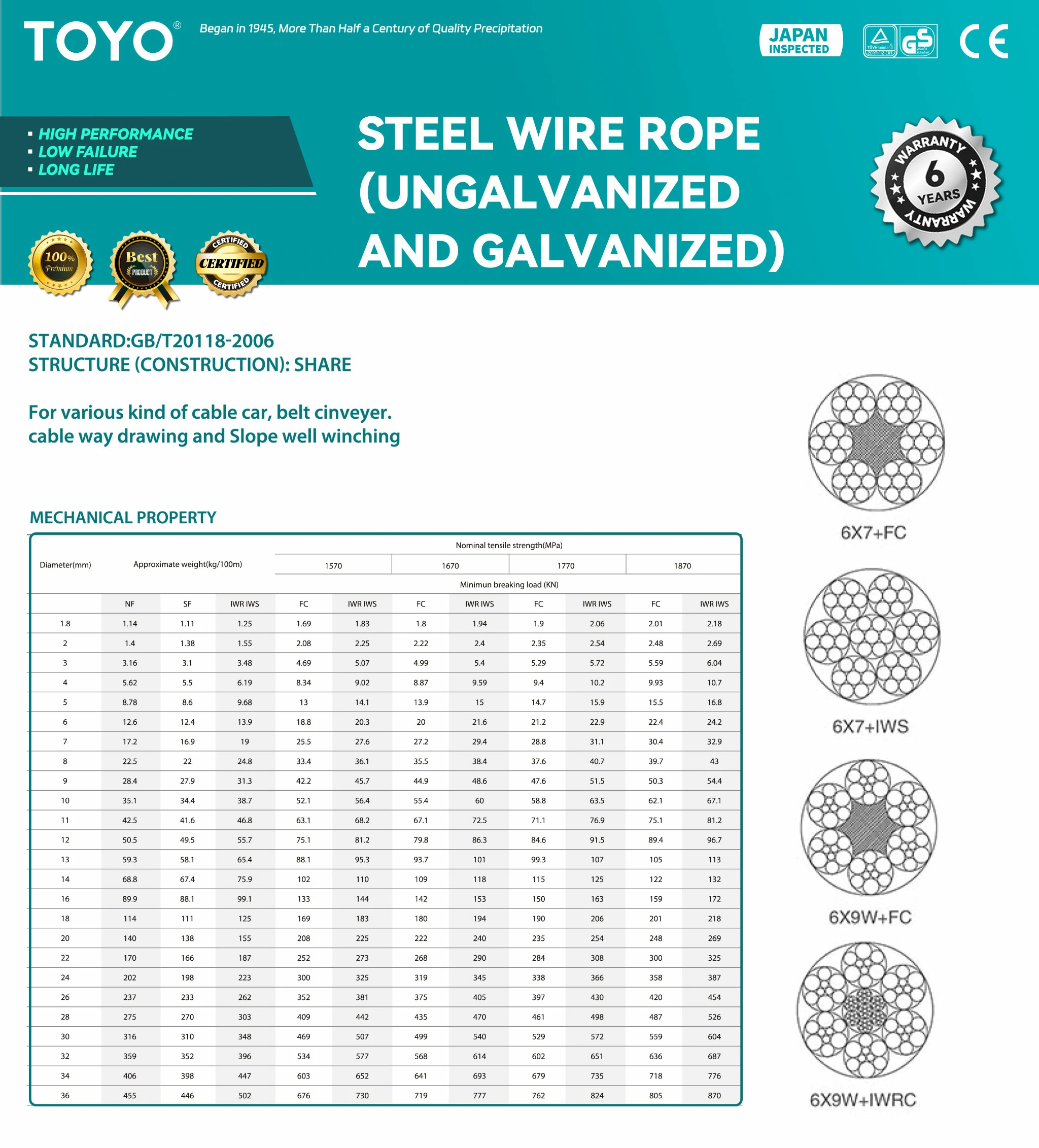 Steel wire rope (ungalvanized and galvanized)