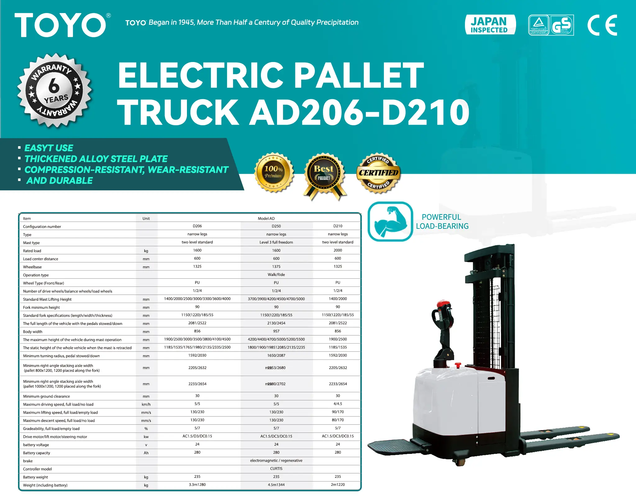 TOYO Electric Pallet Truck AD206 / D210-2 – Structure, Working Principle, Applications & Buyer’s Guide