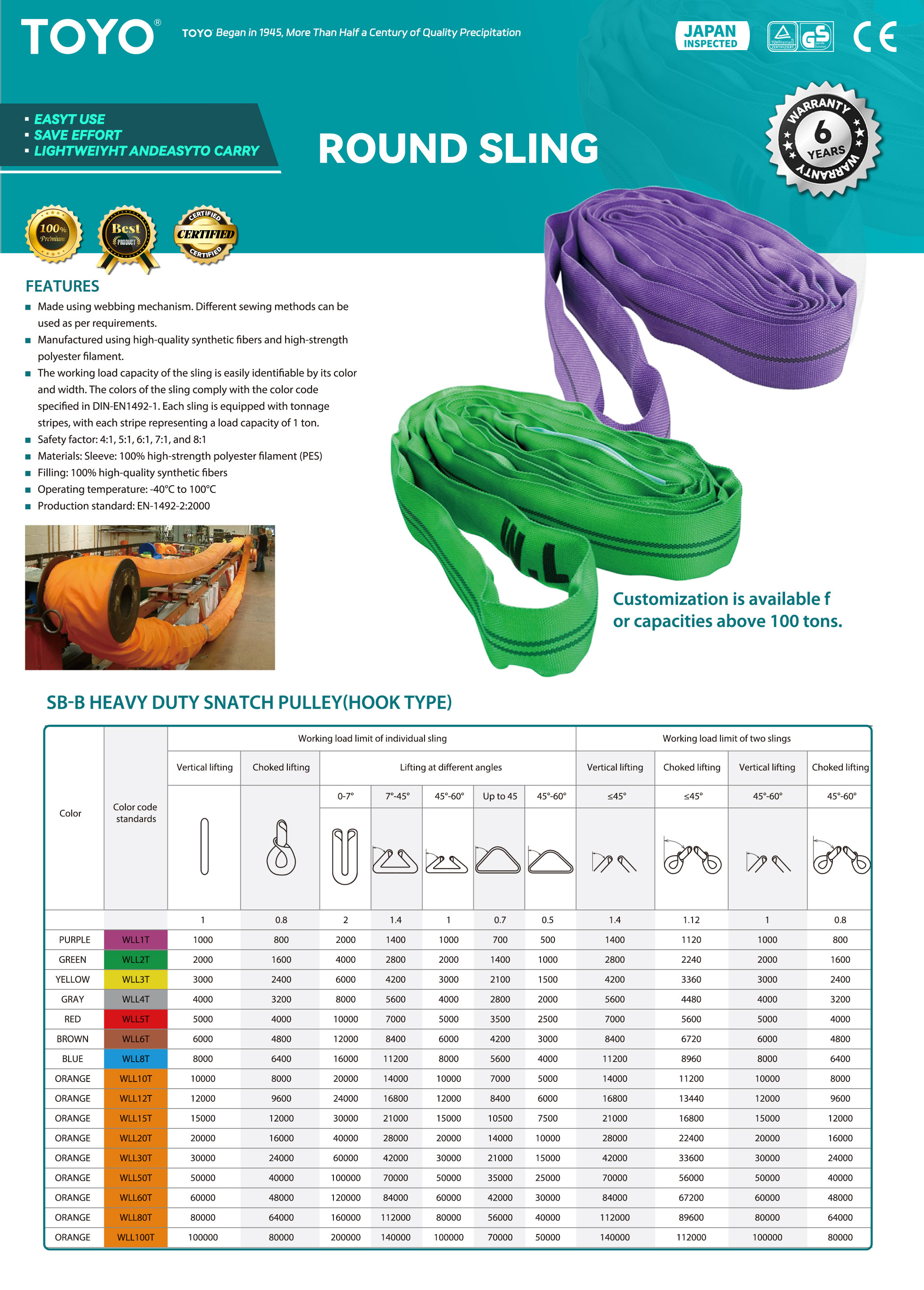 7 Costly Mistakes Buyers Must Avoid When Sourcing Round Slings